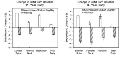 alendronate-sodium-tablets-7.jpg Osteoporosis Prevention Studies in Postmenopausal Women - alendronate sodium tablets 7