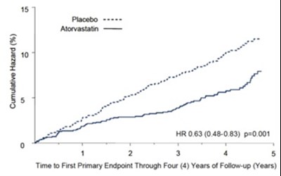 atorvastatinfigure2.jpg atorvastatinfigure2 - atorvastatinfigure2