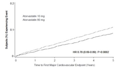 atorvastatinfigure3 - atorvastatinfigure3