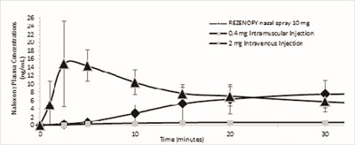 Figure 1 (Rezenopy Naloxone HCl Nasal Spray 2)