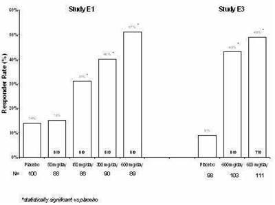 Figure 6 (Lyrica 08)