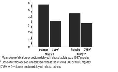 divalproex-na-fig2.jpg divalproex-na-fig2 - divalproex na fig2