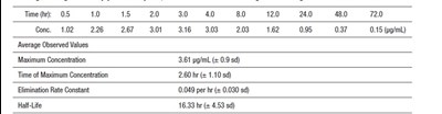table-1.jpg image description - table 1