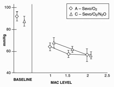 figure8- - sevoflurane usp 10