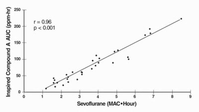 figure2a- - sevoflurane usp 4