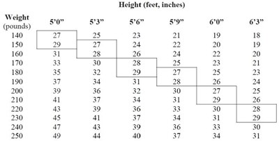 Bmi (E4edc996 Figure 01)