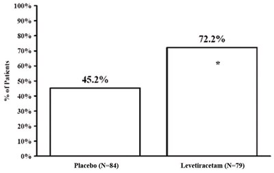 690afec4-figure-07 (Levetiracetam Oral Solution 7)