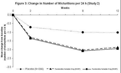 Figure3 (Figure3)