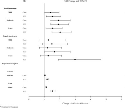 lurasidone-fig3.jpg - lurasidone fig3