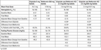 Table 2 (Ee5fdf68 Df2d 4965 8224 2c2df30f2f22 04)