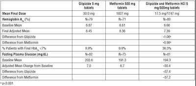 Table 3 (Ee5fdf68 Df2d 4965 8224 2c2df30f2f22 05)