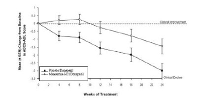 Figure5 (Memantine Hydrochloride Tabs 10mg 8319 Dr Reddys 6)