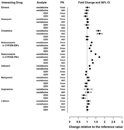 venlafaxine-2-figure.jpg figure 2 - venlafaxine 2 figure