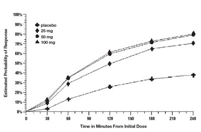 Figure 1 (Figure1)
