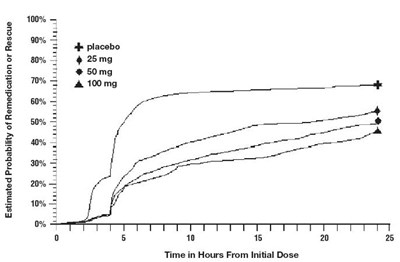 Figure 2 (Figure2)