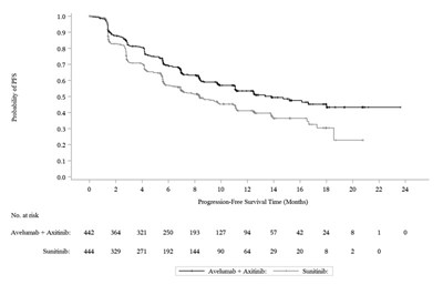Avelumab 02
