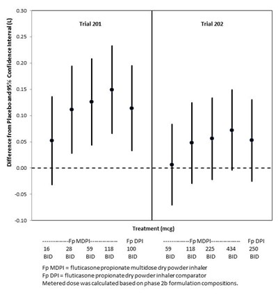 armonair-digihaler-nda-208798-2.jpg Figure 1 - armonair digihaler nda 208798 2