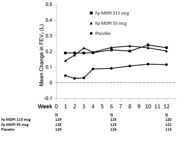 armonair-digihaler-nda-208798-3.jpg Figure 2 - armonair digihaler nda 208798 3