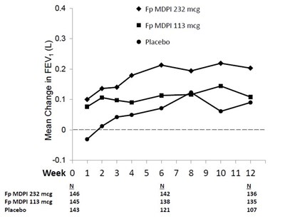 armonair-digihaler-nda-208798-5.jpg Figure 4 - armonair digihaler nda 208798 5