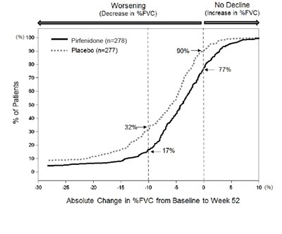 fig1 - pirfenidone figure 1
