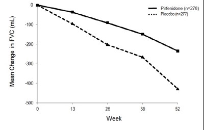 fig2 - pirfenidone figure 2