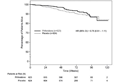fig3 - pirfenidone figure 3