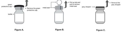 Figures A, B, C (Figabc)