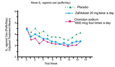 zafirlukastfig - zafirlukastfig