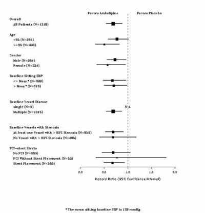 Figure 2 (Amlodipine Besylate And Atorvastatin Calcium 03)