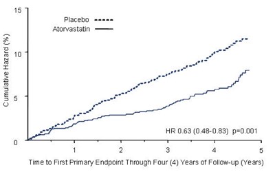 Figure 4 (Amlodipine Besylate And Atorvastatin Calcium 05)