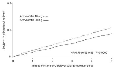 Figure 5 (Amlodipine Besylate And Atorvastatin Calcium 06)