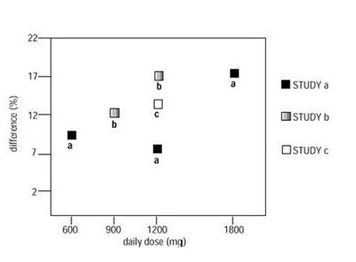 Figure-4 Responder Rate (Figure 4 Responderrate)