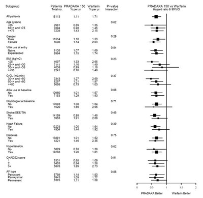 5db7f199-8752-4d24-85f7-e34ca8f4d02e-03.jpg Stroke and Systemic Embolism Hazard Ratios by Baseline Characteristics - 5db7f199 8752 4d24 85f7 e34ca8f4d02e 03