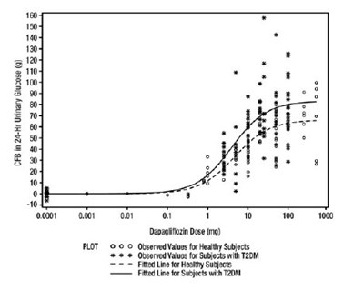 Dapagliflozin-fig1.jpg (Dapagliflozin Fig1)