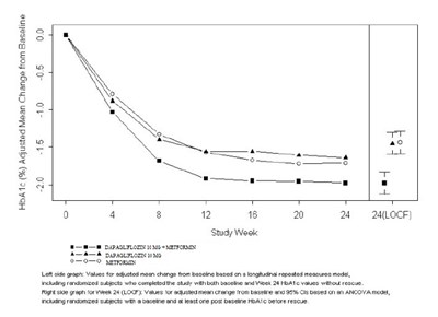 Dapagliflozin-fig2.jpg (Dapagliflozin Fig2)