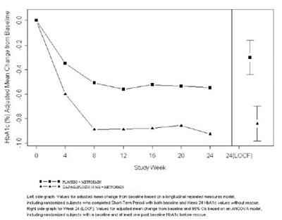 Dapagliflozin-fig3.jpg (Dapagliflozin Fig3)