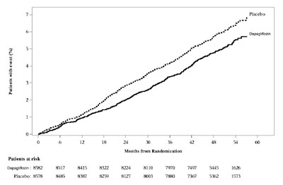 Dapagliflozin-fig4.jpg (Dapagliflozin Fig4)