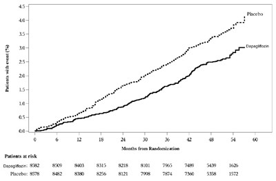 Dapagliflozin-fig5.jpg (Dapagliflozin Fig5)