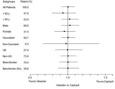 valiantgraph - valiantgraph