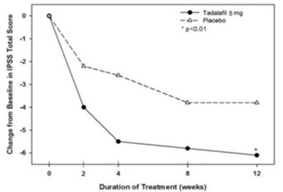 Image 8 (Tadalafil 9)