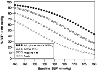 amlodipine-valsartan-tab-fig1 - amlodipine valsartan tab fig1