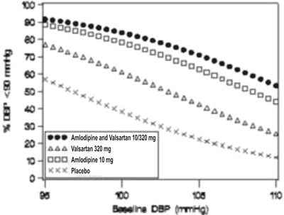 Amlodipine-valsartan-tab-fig2 (Amlodipine Valsartan Tab Fig2)
