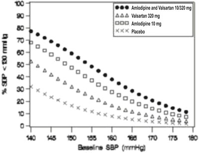 Amlodipine-valsartan-tab-fig3 (Amlodipine Valsartan Tab Fig3)