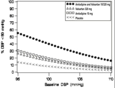 Amlodipine-valsartan-tab-fig4 (Amlodipine Valsartan Tab Fig4)