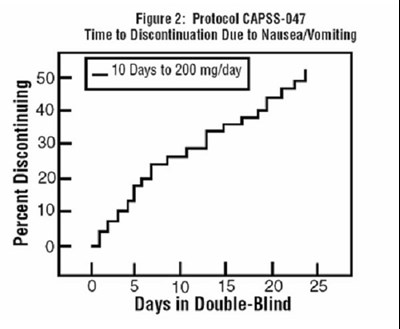 Figure 2 - tramadol 03