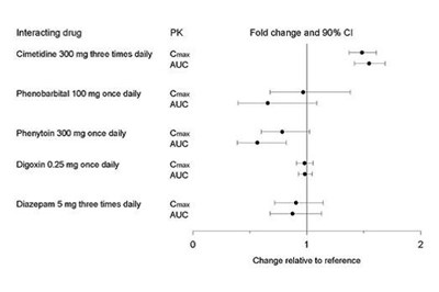 Figure 2 - paroxetine extended release tablets usp 3