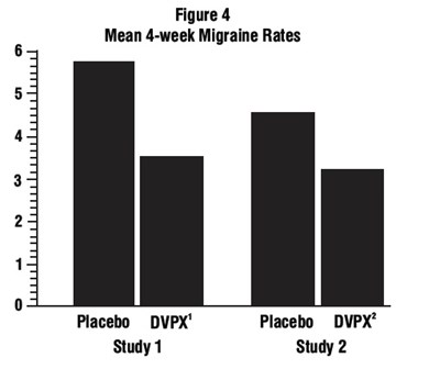 spl-divalproex-figure-4.jpg spl-divalproex-figure-4 - spl divalproex figure 4