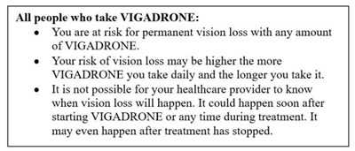 All People Who Take Vigadrone (Vigadrone 04)