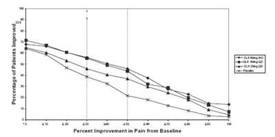 Duloxetine Hydrochloride Delayed-release Capsules - duloxetinecapsulemfg figure 02