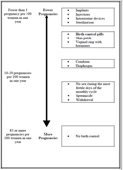 Image - medroxyprogesterone 04
